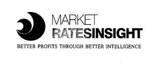 MARKET RATESINSIGHT BETTER PROFITS THROUGH BETTER INTELLIGENCE logo