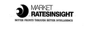 MARKET RATESINSIGHT BETTER PROFITS THROUGH BETTER INTELLIGENCE logo