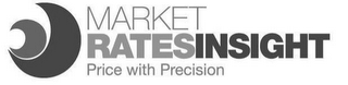 MARKET RATESINSIGHT PRICE WITH PRECISION logo