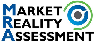 MARKET REALITY ASSESSMENT logo