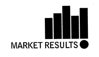 MARKET RESULTS logo