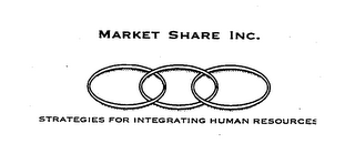MARKET SHARE INC. STRATEGIES FOR INTEGRATING HUMAN RESOURCES logo