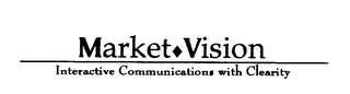 MARKET VISION INTERACTIVE COMMUNICATIONS WITH CLEARITY logo