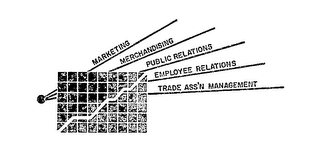 MARKETING MERCHANDISING PUBLIC RELATIONS EMPLOYEE RELATIONS TRADE ASS'N MANAGEMENT