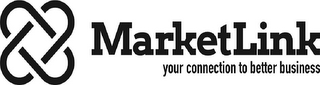 MARKETLINK YOUR CONNECTION TO BETTER BUSINESS logo