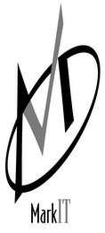 MARKIT logo