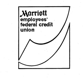 MARRIOTT EMPLOYEES' FEDERAL CREDIT UNION logo