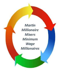 MARTIN MILLIONAIRE MIXERS MINIMUM WAGE MILLIONAIRES logo