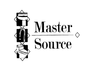 MASTER SOURCE logo