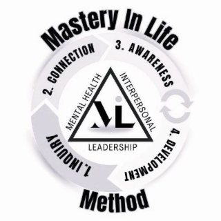 MASTERY IN LIFE METHOD 1.INQUIRY 2.CONNECTION 3.AWARENESS 4.DEVELOPMENT MENTAL HEALTH INTERPERSONAL LEADERSHIP MIL logo