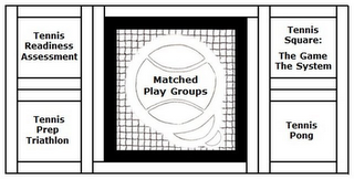 MATCHED PLAY GROUPS TENNIS READINESS ASSESSMENT TENNIS PREP TRIATHLON TENNIS SQUARE: THE GAME THE SYSTEM TENNIS PONG logo