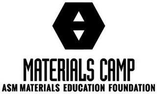 MATERIALS CAMP ASM MATERIALS EDUCATION FOUNDATION logo