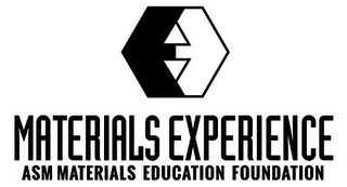 MATERIALS EXPERIENCE ASM MATERIALS EDUCATION FOUNDATION