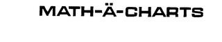 MATH-A-CHARTS logo