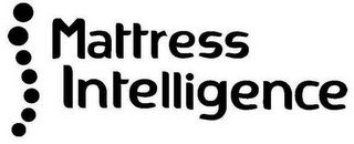 MATTRESS INTELLIGENCE logo