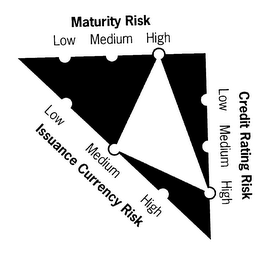 MATURITY RISK LOW MEDIUM HIGH CREDIT RATING RISK LOW MEDIUM HIGH ISSUANCE CURRENCY RISK LOW MEDIUM HIGH logo