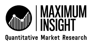 MAXIMUM INSIGHT QUANTITATIVE MARKET RESEARCH logo