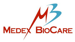 MB MEDEX BIOCARE logo