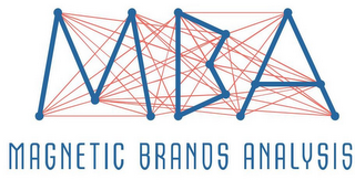 MBA MAGNETIC BRANDS ANALYSIS logo
