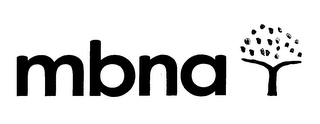MBNA logo