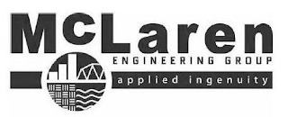 MCLAREN ENGINEERING GROUP APPLIED INGENUITY logo