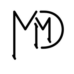 MDIM logo