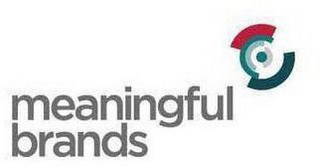 MEANINGFUL BRANDS logo