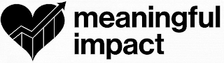 MEANINGFUL IMPACT logo