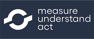 MEASURE UNDERSTAND ACT logo