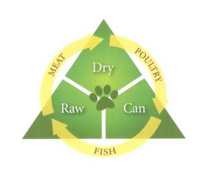 MEAT POULTRY FISH RAW DRY CAN logo