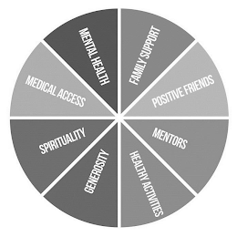 MEDICAL ACCESS SPIRITUALITY GENEROSITY HEALTHY ACTIVITIES MENTORS POSITIVE FRIENDS FAMILY SUPPORT MENTAL HEALTH logo