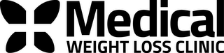 MEDICAL WEIGHT LOSS CLINIC logo