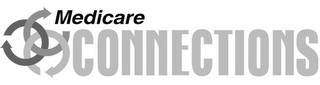 MEDICARE CONNECTIONS