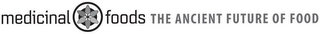 MEDICINAL FOODS THE ANCIENT FUTURE OF FOOD logo