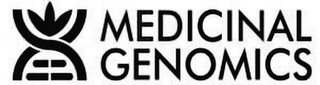 MEDICINAL GENOMICS logo