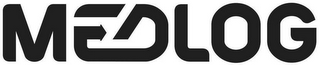 MEDLOG logo