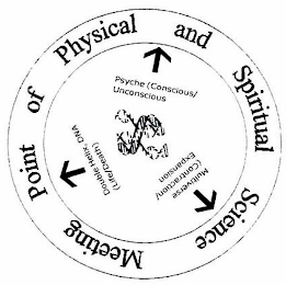 MEETING POINT OF PHYSICAL AND SPIRITUAL SCIENCE DOUBLE HELIX, DNA (LIFE/ DEATH) PSYCHE (CONSCIOUS/UNCONSCIOUS MULTIVERSE (CONTRACTION/EXPANSION logo