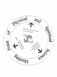MEETING POINT OF PHYSICAL AND SPIRITUALSCIENCE, DOUBLE HELIX, DNA (LIFE AND DEATH) PSYCHE (CONSCIOUS/UNCONSCIOUS  MULTIVERSE (CONTRACTION/EXPANSION logo