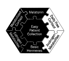 MELATONIN DAILY FREE CORTISOL ANDROGEN METABOLITES BASIC HORMONES ESTROGEN METABOLITES METABOLITZED CORTISOL EASY PATIENT COLLECTION logo