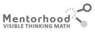 MENTORHOOD VISIBLE THINKING MATH logo