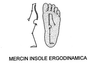 MERCIN INSOLE ERGODINAMICA logo
