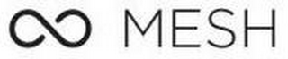 MESH logo
