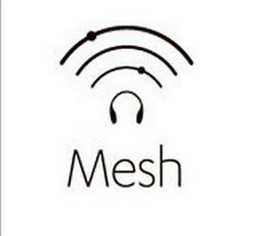 MESH logo