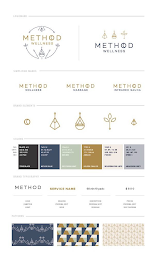 METHOD WELLNESS logo