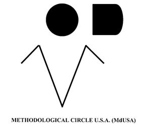 METHODOLOGICAL CIRCLE U.S.A. (MDUSA) logo