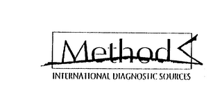 METHODS INTERNATIONAL DIAGNOSTIC SOURCES logo
