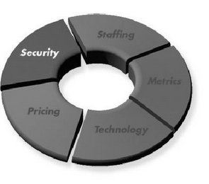 METRICS TECHNOLOGY PRICING SECURITY STAFFING logo