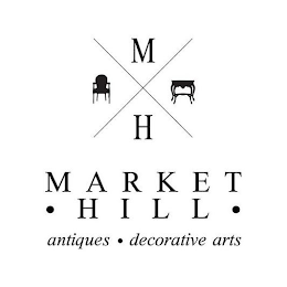 MH MARKET HILL ANTIQUES DECORATIVE ARTS logo