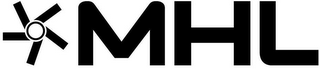 MHL logo