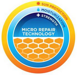 MICRO REPAIR TECHNOLOGY SUN PROTECTION MOISTURIZATION STRENGTH logo